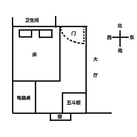 牀頭朝向意思